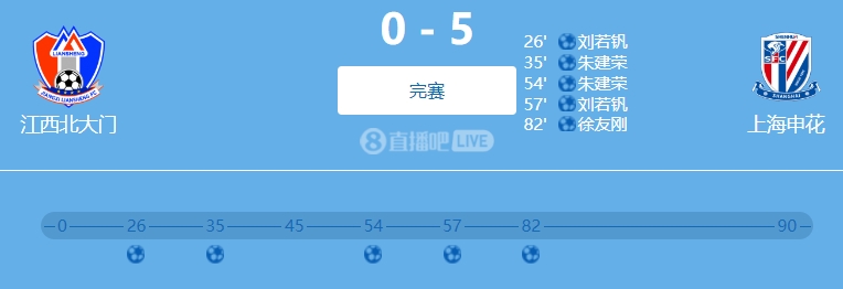 9人參與！網(wǎng)傳判決書：2022足協(xié)杯申花5-0江西兩隊均有球員踢假球