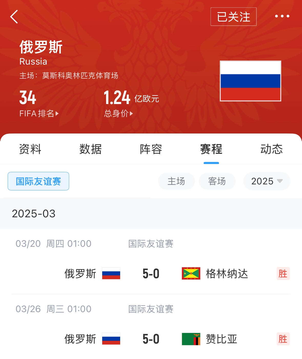 有望解禁！俄羅斯被禁賽后18場友誼賽不敗，近8場無失球轟44球！