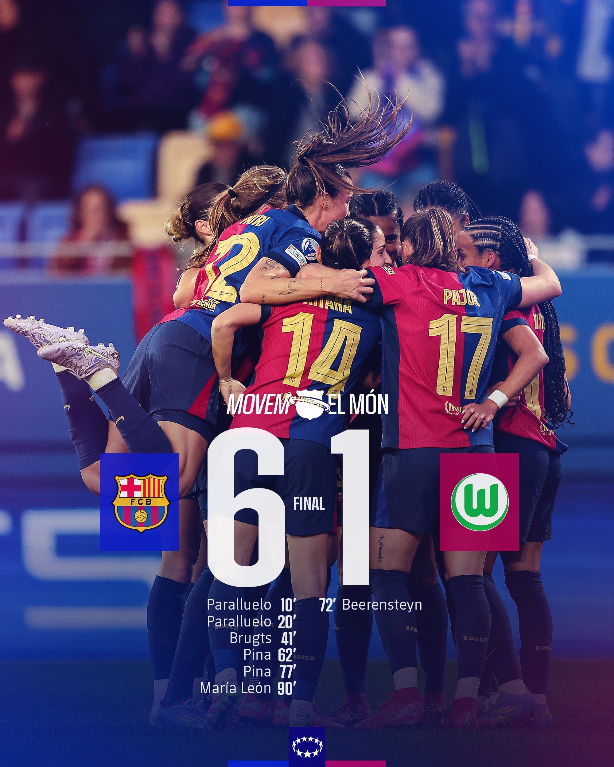 太殘暴啦！巴薩女足6-1、總比分10-2狼堡女足，晉級女足歐冠4強