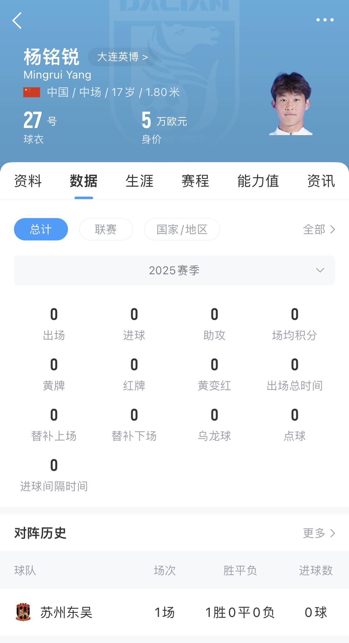 后生可畏！17歲小將楊銘銳迎中超首秀，首發(fā)出戰(zhàn)長春亞泰